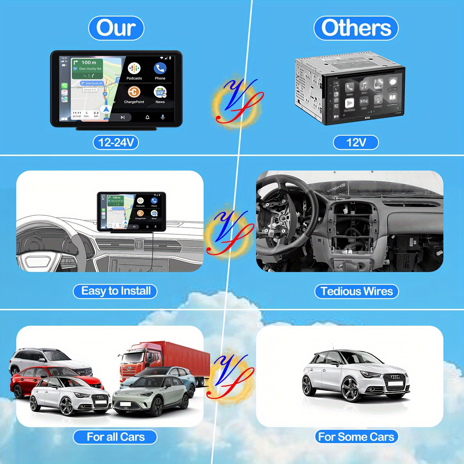 Plimpton, 2024 Car Navigation System Portable, Car Touch Screen Android&carplay, Carplay Screen For Car Portable 7 Inch, Wireless Car Play, Multimedia, Voice Control, BT, Mirror Link, Suitable For All Vehicles, Cars, Trucks,