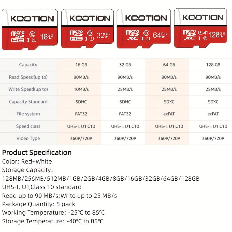 [High Speed Memory Card] KOOTION 5pcs High Speed Class 10 Mini SDXC Memory Card, 128GB 64GB 32GB 16GB 8GB 4GB 2GB 1GB 512MB 256MB 128MB TF Memory Card, C10, U1, A1 For Security Camera/Smartphone/Drone/Dash Cam/Tablet/PC